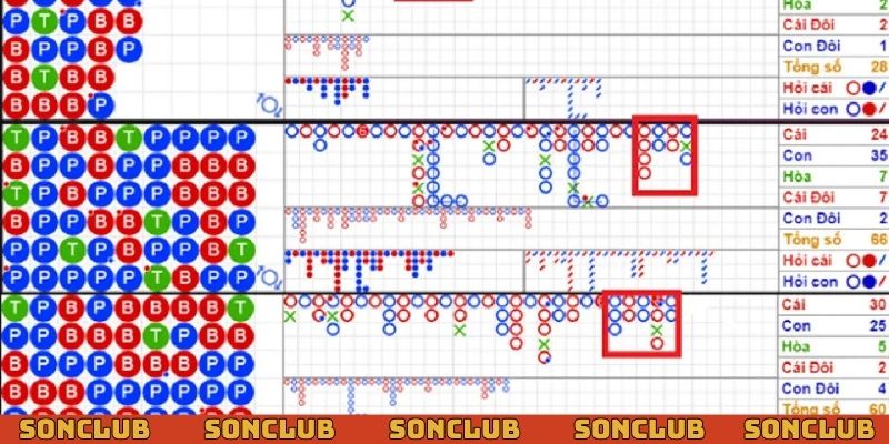 Cầu bệt là dạng cầu phổ biến dễ chơi phù hợp với tân binh