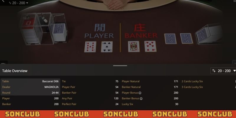 Công thức tính công cực kỳ quan trọng khi bet thủ tham gia cá cược